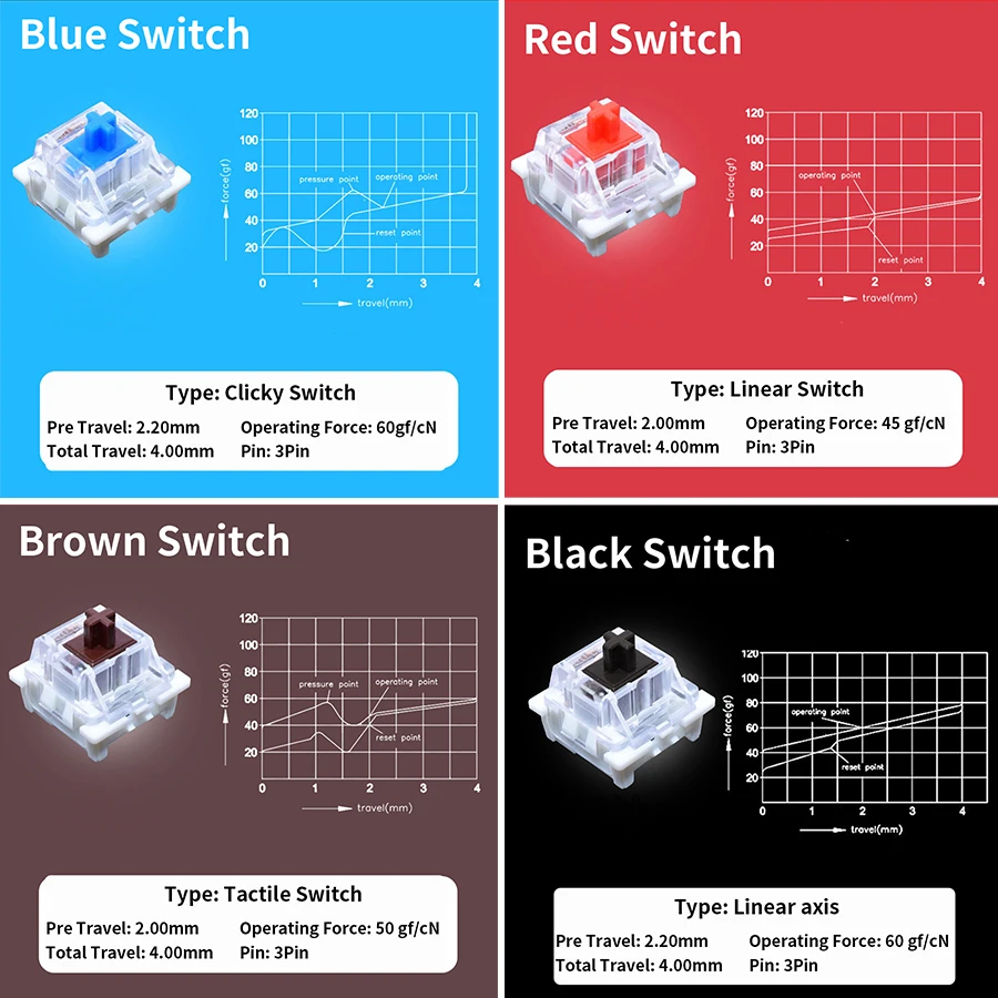 Тестер переключателей Outemu:  – обзор и цена Gaming Keyboard Tester